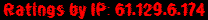Ratings by IP: 61.129.6.174