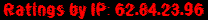 Ratings by IP: 62.84.23.96