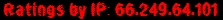 Ratings by IP: 66.249.64.101