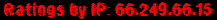 Ratings by IP: 66.249.66.15