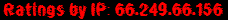 Ratings by IP: 66.249.66.156