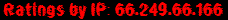 Ratings by IP: 66.249.66.166