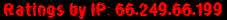 Ratings by IP: 66.249.66.199