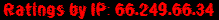 Ratings by IP: 66.249.66.34