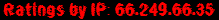 Ratings by IP: 66.249.66.35