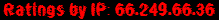 Ratings by IP: 66.249.66.36