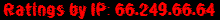 Ratings by IP: 66.249.66.64