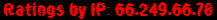 Ratings by IP: 66.249.66.78