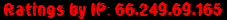 Ratings by IP: 66.249.69.165