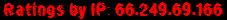 Ratings by IP: 66.249.69.166