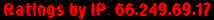 Ratings by IP: 66.249.69.17