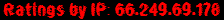 Ratings by IP: 66.249.69.178