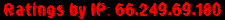 Ratings by IP: 66.249.69.180