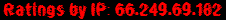 Ratings by IP: 66.249.69.182