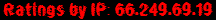 Ratings by IP: 66.249.69.19