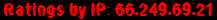 Ratings by IP: 66.249.69.21