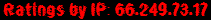 Ratings by IP: 66.249.73.17