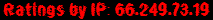 Ratings by IP: 66.249.73.19