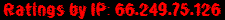 Ratings by IP: 66.249.75.126