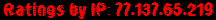 Ratings by IP: 77.137.65.219