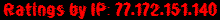 Ratings by IP: 77.172.151.140