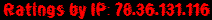 Ratings by IP: 78.36.131.116