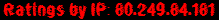 Ratings by IP: 80.249.84.181