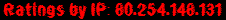 Ratings by IP: 80.254.148.131
