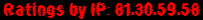 Ratings by IP: 81.30.59.58