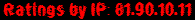 Ratings by IP: 81.90.10.11