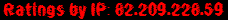 Ratings by IP: 82.209.228.59