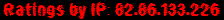 Ratings by IP: 82.86.133.226