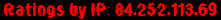 Ratings by IP: 84.252.113.69