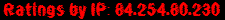 Ratings by IP: 84.254.80.230