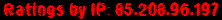 Ratings by IP: 85.208.96.197