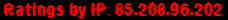 Ratings by IP: 85.208.96.202
