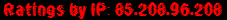 Ratings by IP: 85.208.96.208