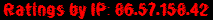 Ratings by IP: 86.57.158.42