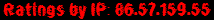 Ratings by IP: 86.57.159.55