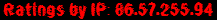 Ratings by IP: 86.57.255.94