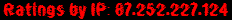 Ratings by IP: 87.252.227.124
