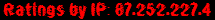 Ratings by IP: 87.252.227.4