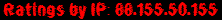 Ratings by IP: 88.155.50.155