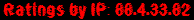 Ratings by IP: 88.4.33.82