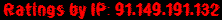 Ratings by IP: 91.149.191.132
