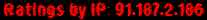 Ratings by IP: 91.187.2.186