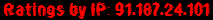 Ratings by IP: 91.187.24.101
