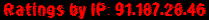 Ratings by IP: 91.187.28.46