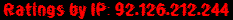 Ratings by IP: 92.126.212.244