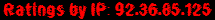 Ratings by IP: 92.36.85.125